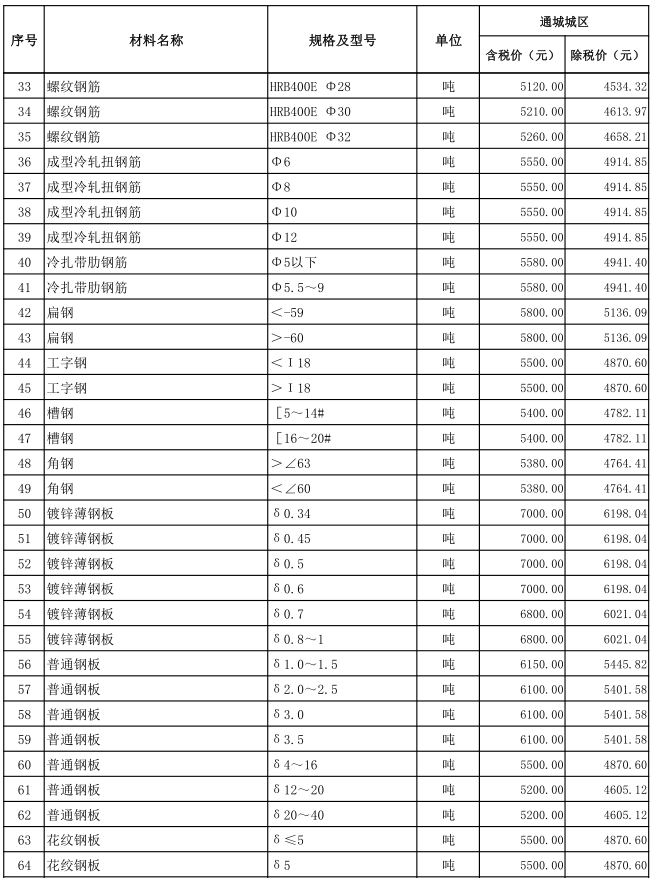 通城县2021年11~12月份建设工程价格信息