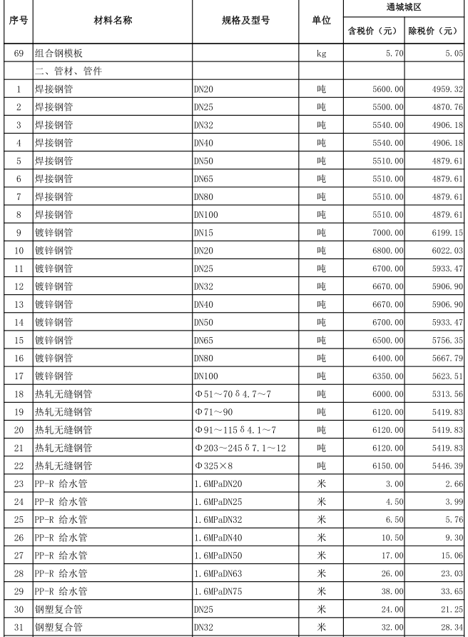 通城县2021年11~12月份建设工程价格信息