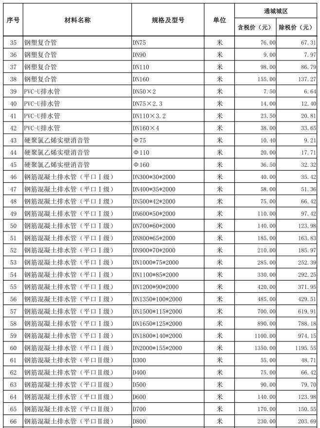 通城县2021年11~12月份建设工程价格信息