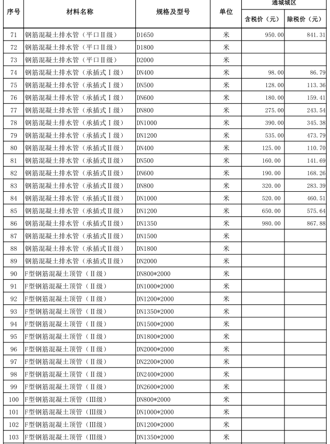 通城县2021年11~12月份建设工程价格信息