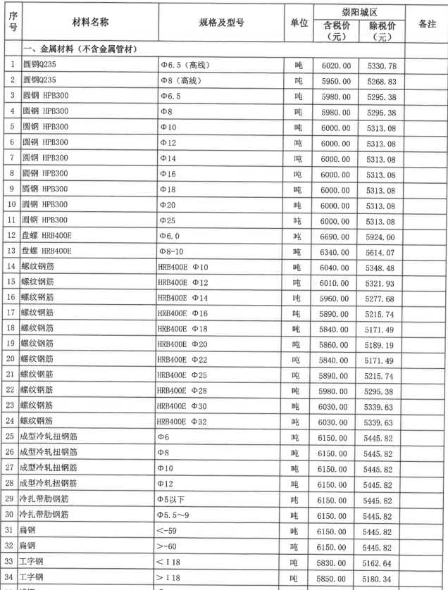 崇阳县2021年10月份建设工程价格信息