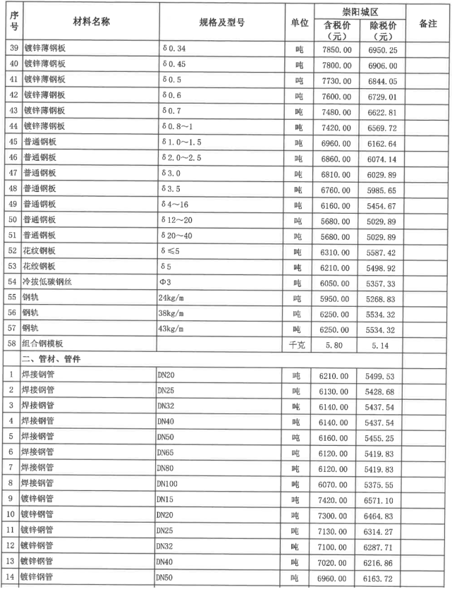 崇阳县2021年10月份建设工程价格信息