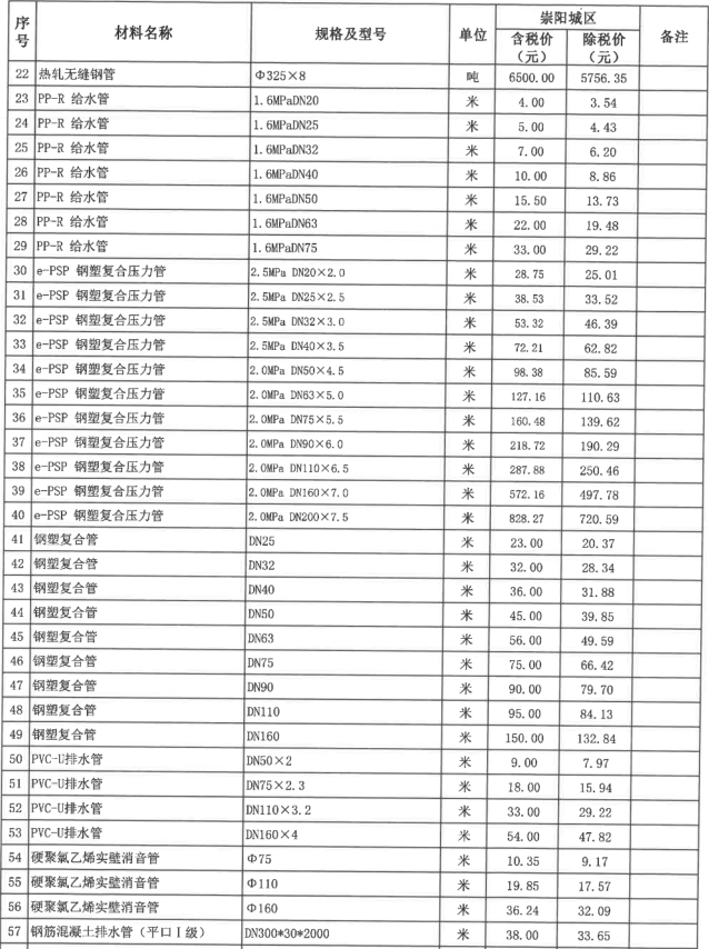 崇阳县2021年10月份建设工程价格信息