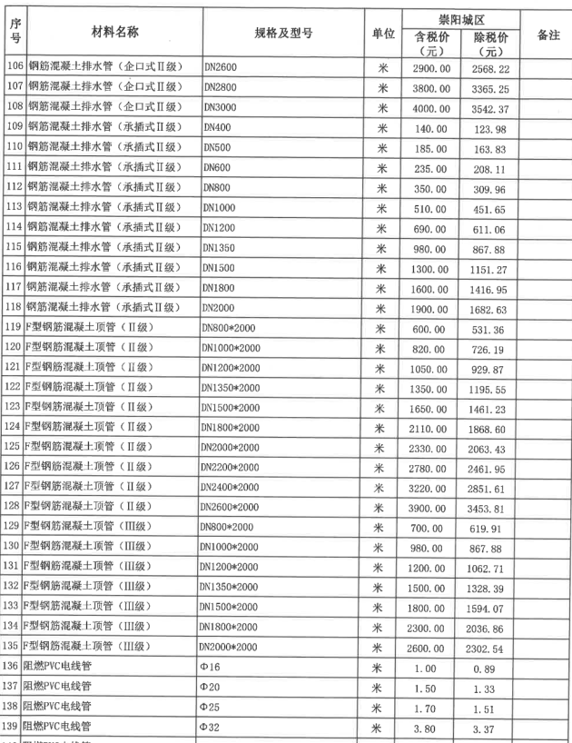 崇阳县2021年10月份建设工程价格信息