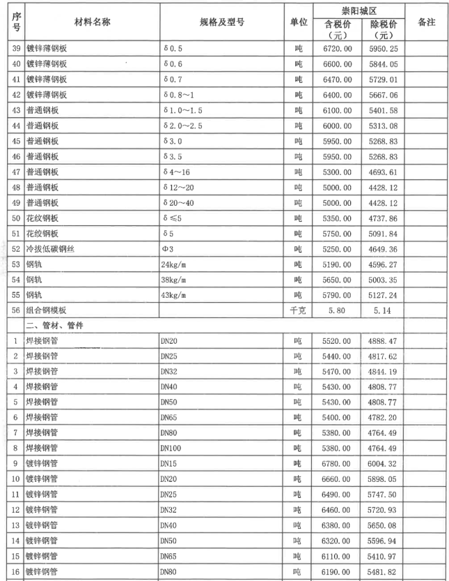 崇阳县2022年3~4月份建设工程价格信息