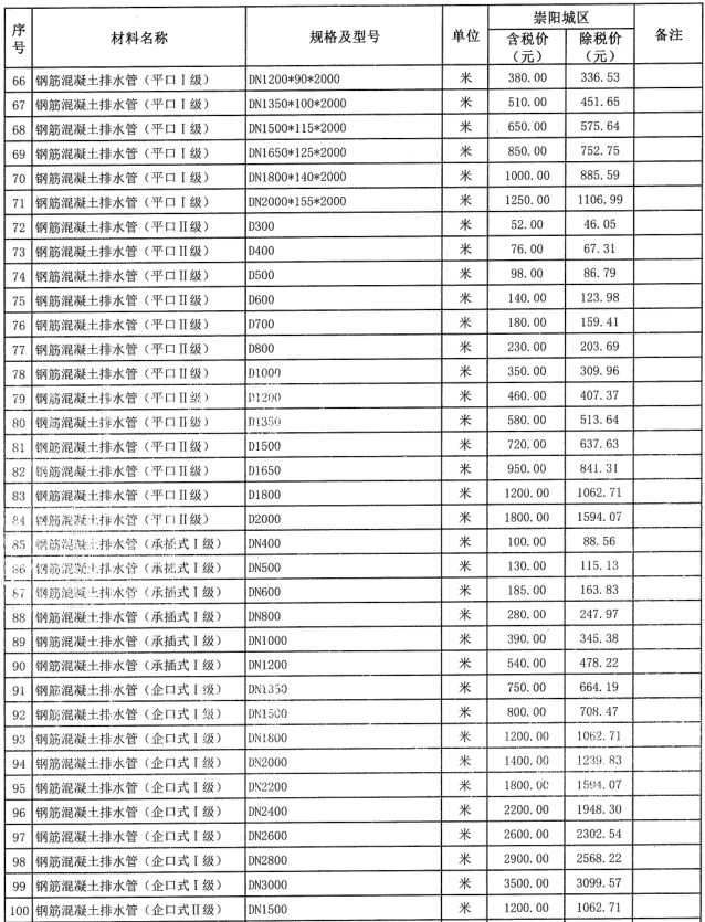 崇阳县2022年5月份建设工程价格信息