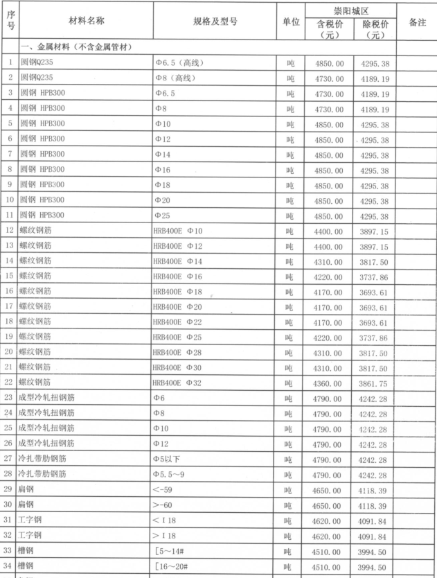 崇阳县2022年7月份建设工程价格信息