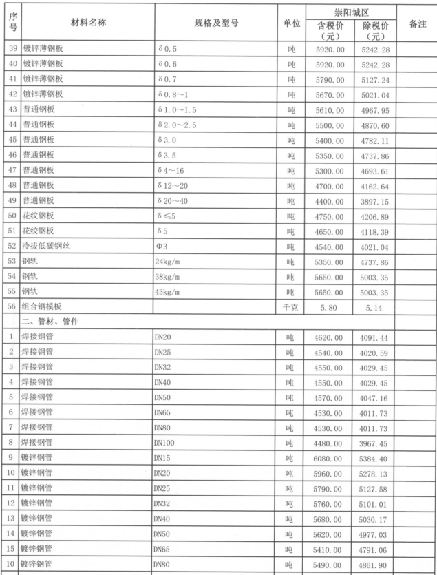 崇阳县2022年7月份建设工程价格信息