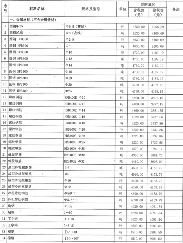 崇陽(yáng)縣2022年9月份建設(shè)工程價(jià)格信息