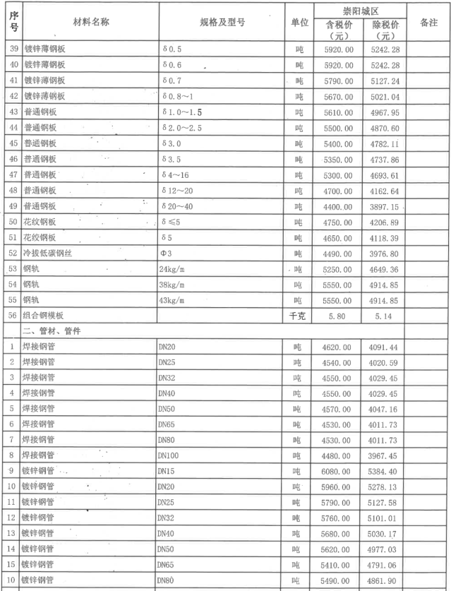 崇陽(yáng)縣2022年9月份建設(shè)工程價(jià)格信息