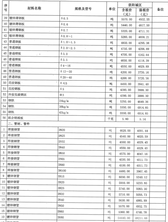 崇阳县2022年10月份建设工程价格信息