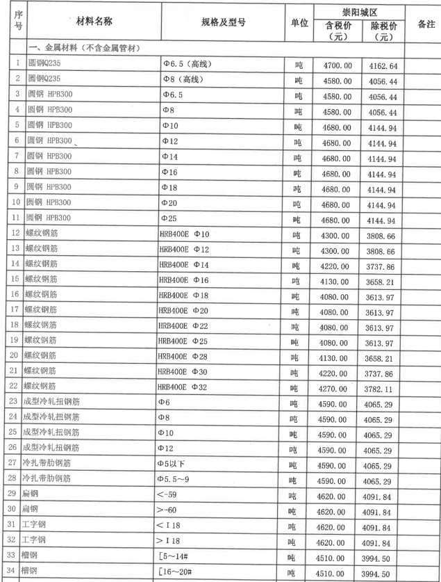 崇阳县2022年11月份建设工程价格信息