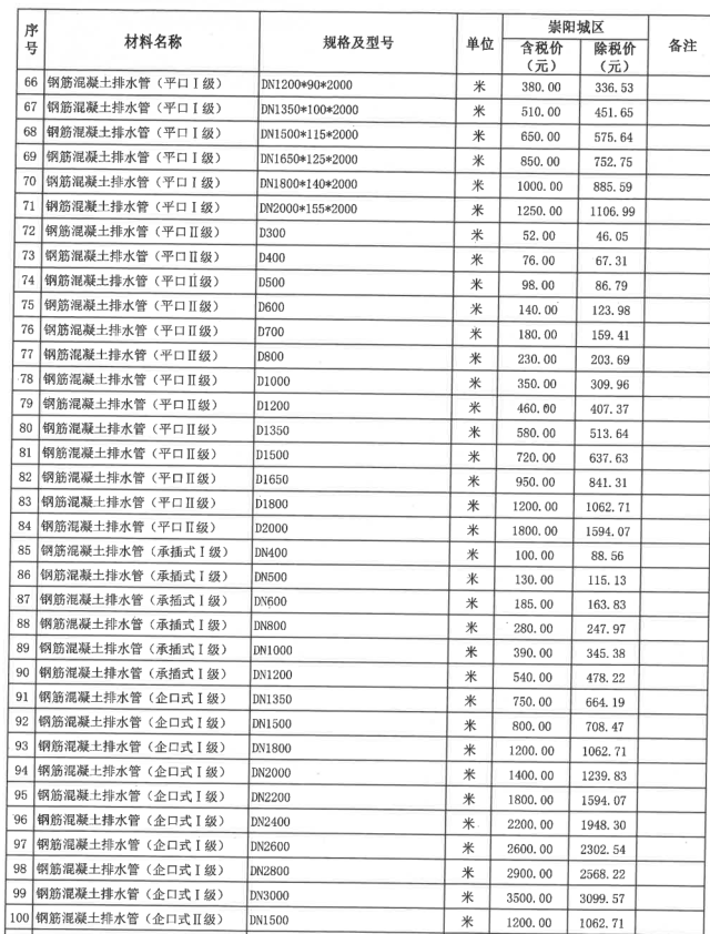 崇阳县2022年11月份建设工程价格信息