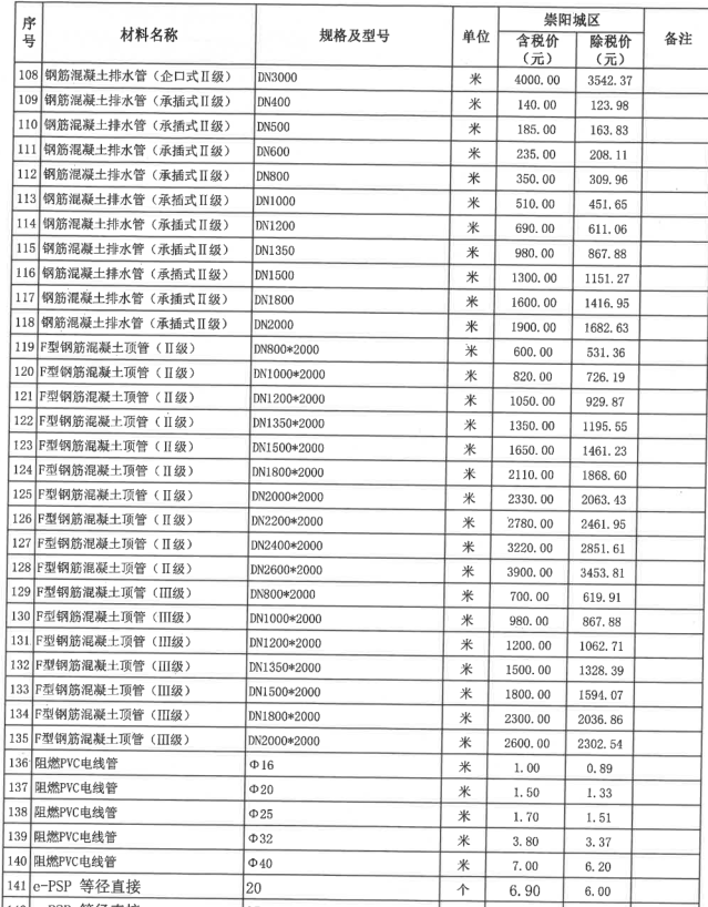 崇阳县2022年11月份建设工程价格信息