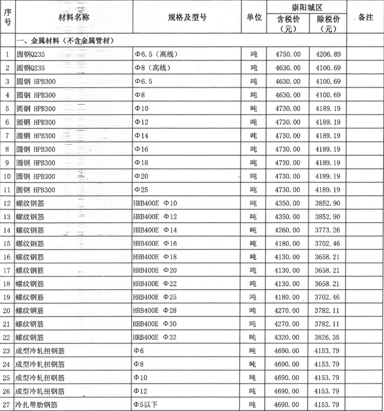 崇阳县2022年12月份建设工程价格信息