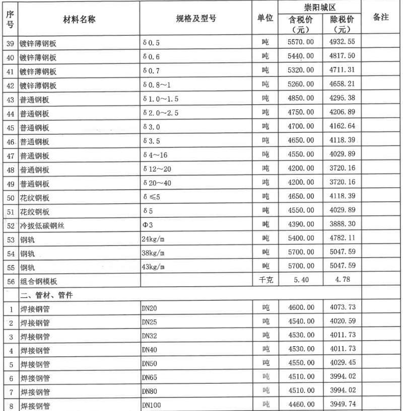 崇阳县2022年12月份建设工程价格信息