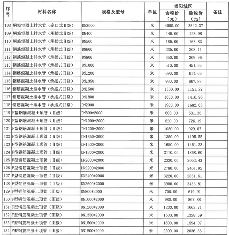 崇阳县2022年12月份建设工程价格信息