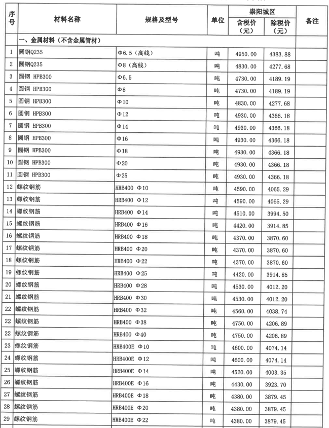 崇陽(yáng)縣2023年2月份建設(shè)工程價(jià)格信息