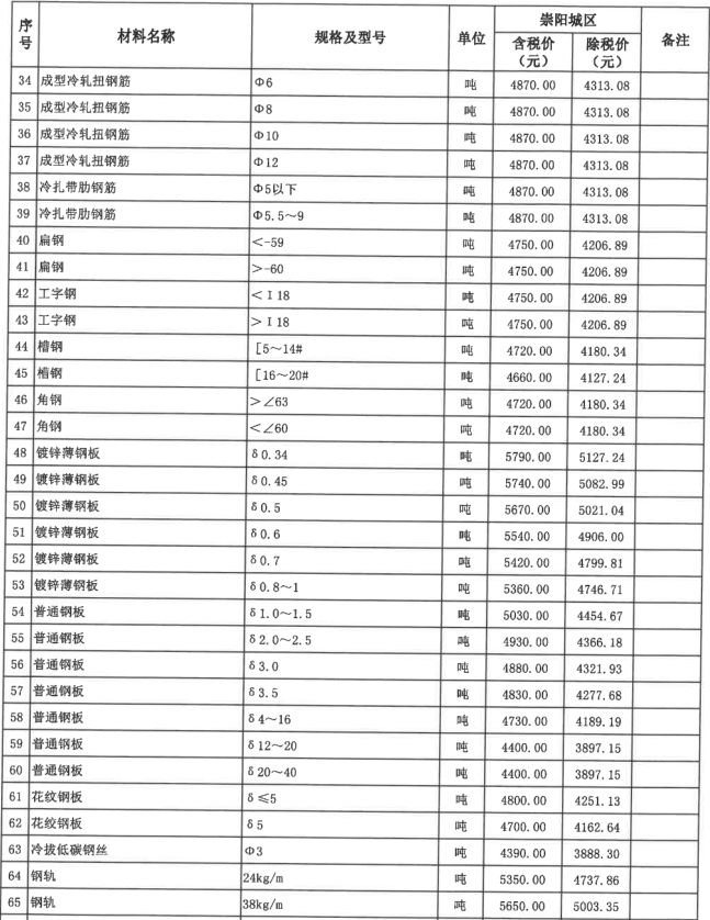 崇陽(yáng)縣2023年2月份建設(shè)工程價(jià)格信息