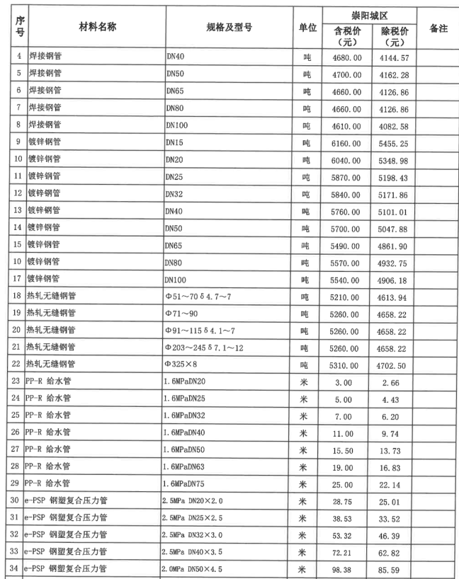 崇陽(yáng)縣2023年2月份建設(shè)工程價(jià)格信息