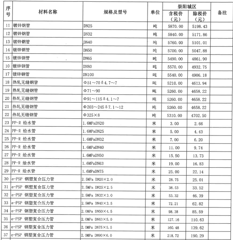 崇陽(yáng)縣2023年3月份建設(shè)工程價(jià)格信息