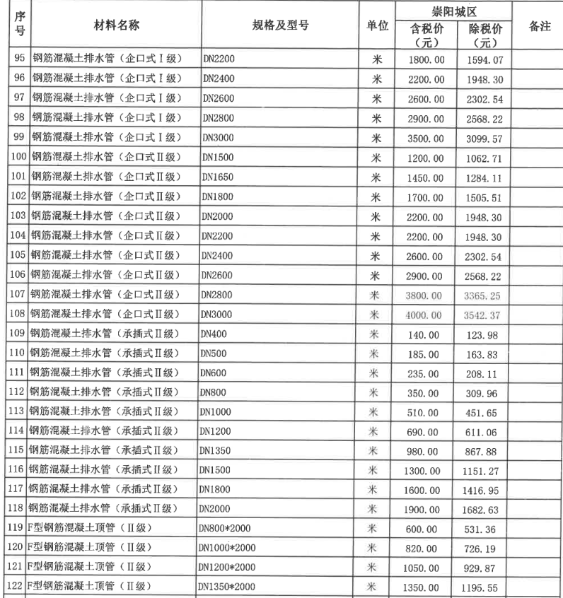 崇陽(yáng)縣2023年3月份建設(shè)工程價(jià)格信息