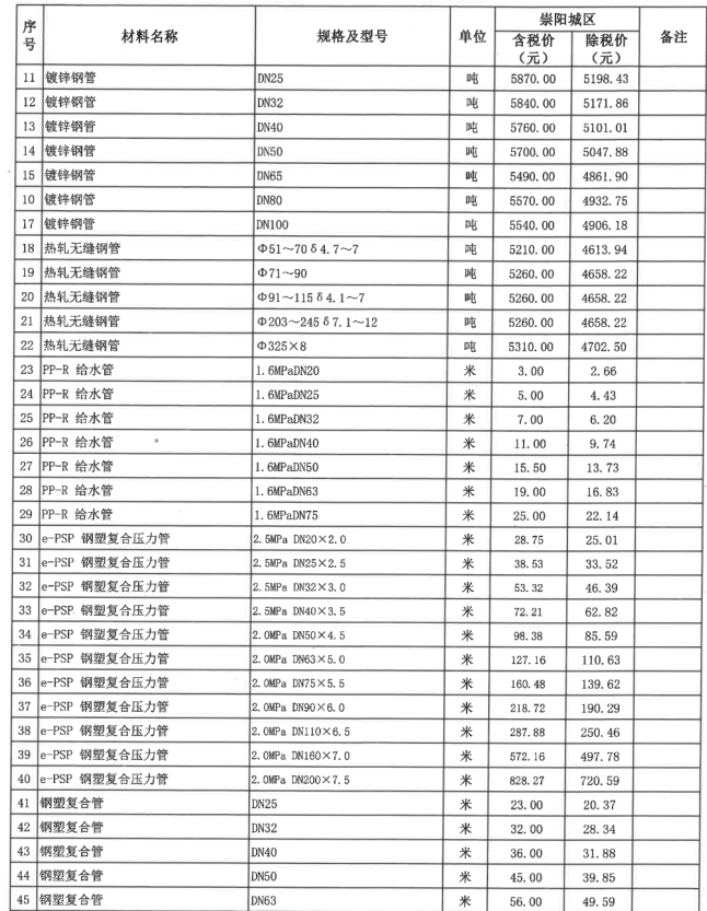 崇陽縣2023年4月份建設(shè)工程價格信息