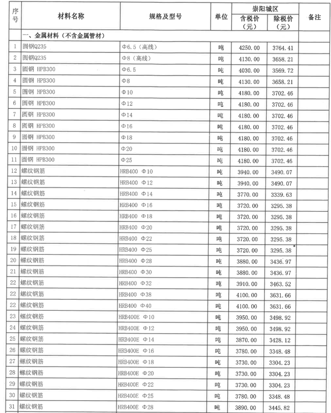 崇陽(yáng)縣2023年5月份建設(shè)工程價(jià)格信息