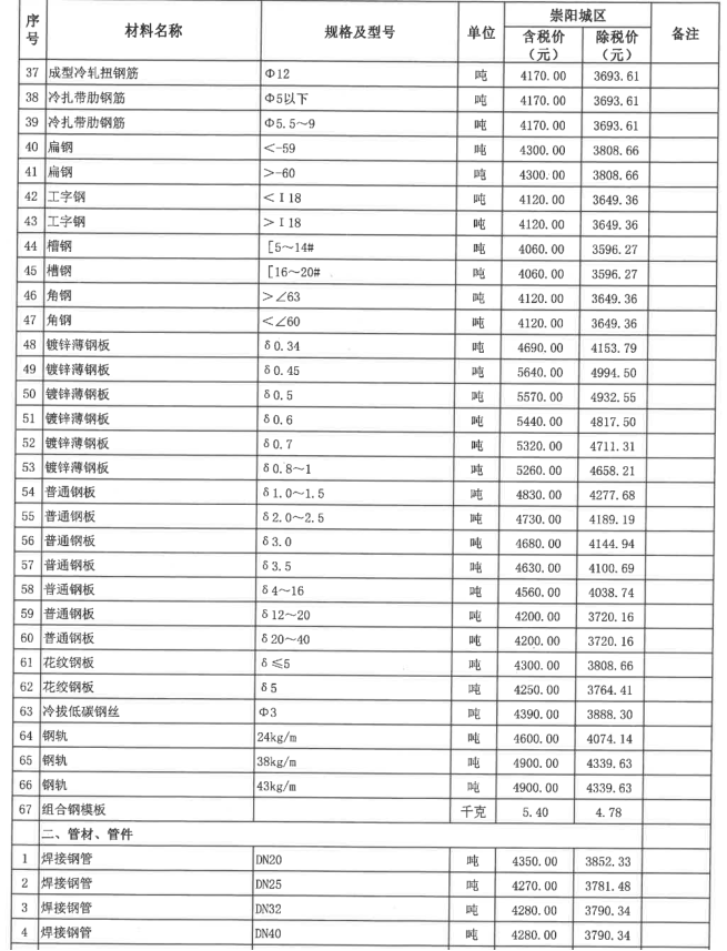 崇陽(yáng)縣2023年5月份建設(shè)工程價(jià)格信息