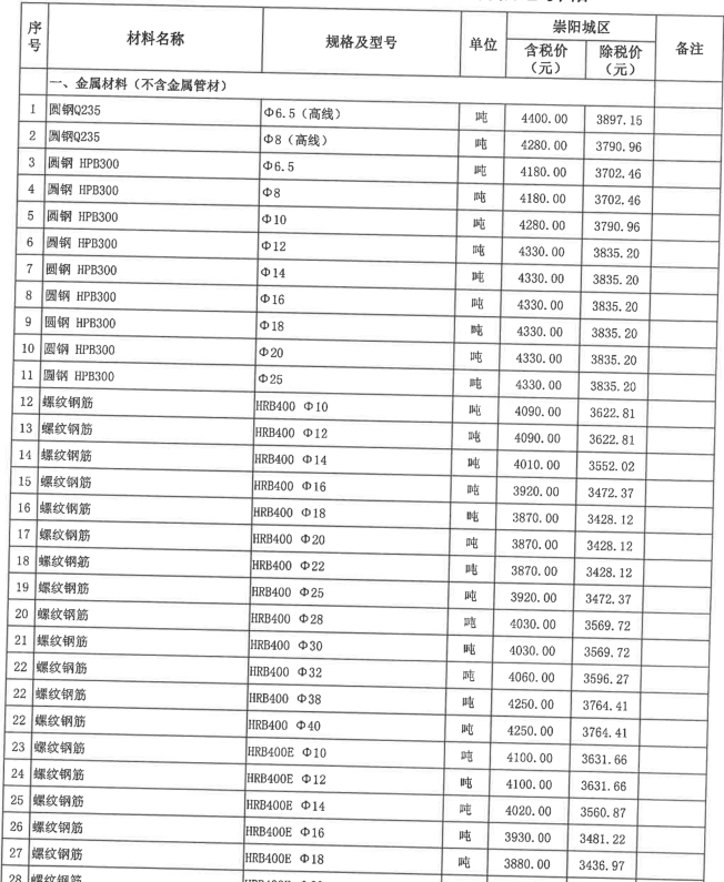 崇陽縣2023年6月份建設(shè)工程價格信息