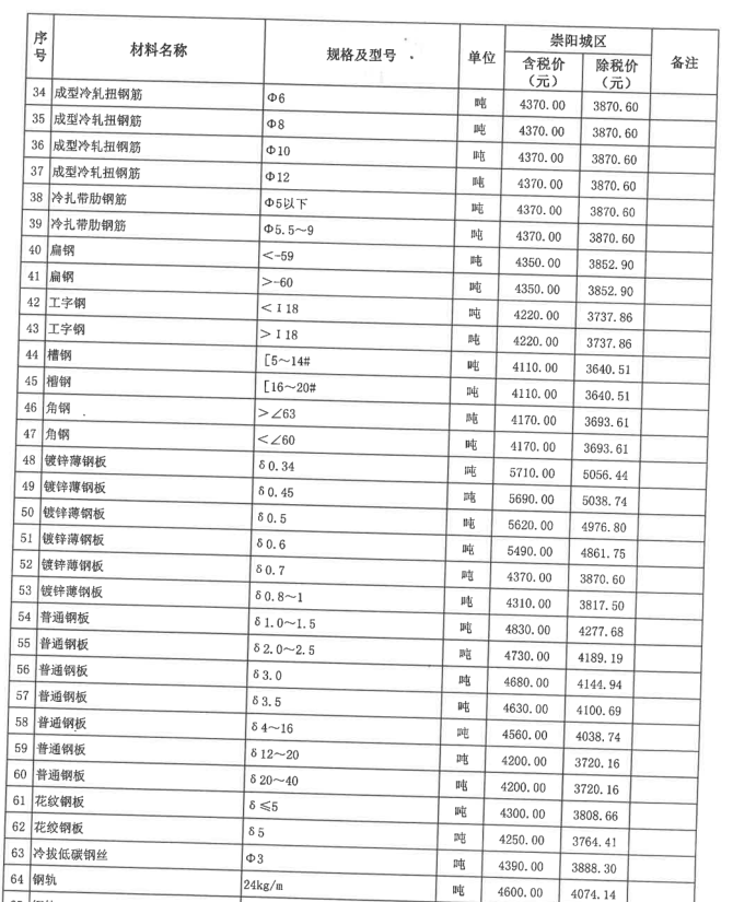 崇陽縣2023年6月份建設(shè)工程價格信息