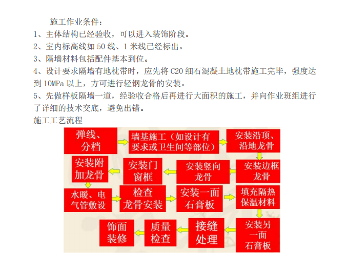 某地區(qū)關(guān)于輕質(zhì)隔墻板項(xiàng)目工藝安裝施工方案