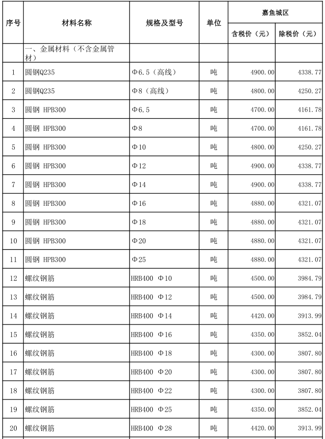 嘉魚縣2023年1月份建設(shè)工程價(jià)格信息