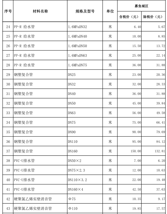 嘉魚縣2023年1月份建設(shè)工程價(jià)格信息