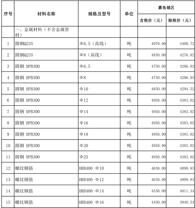 嘉魚縣2023年2月份建設工程價格信息