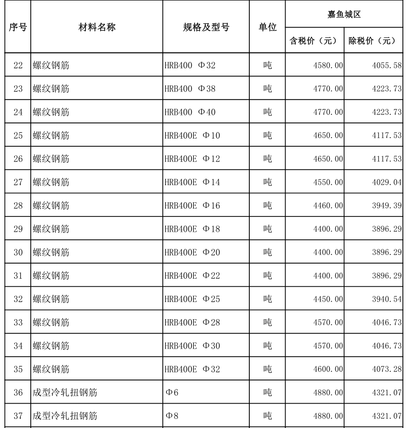 嘉魚縣2023年2月份建設工程價格信息