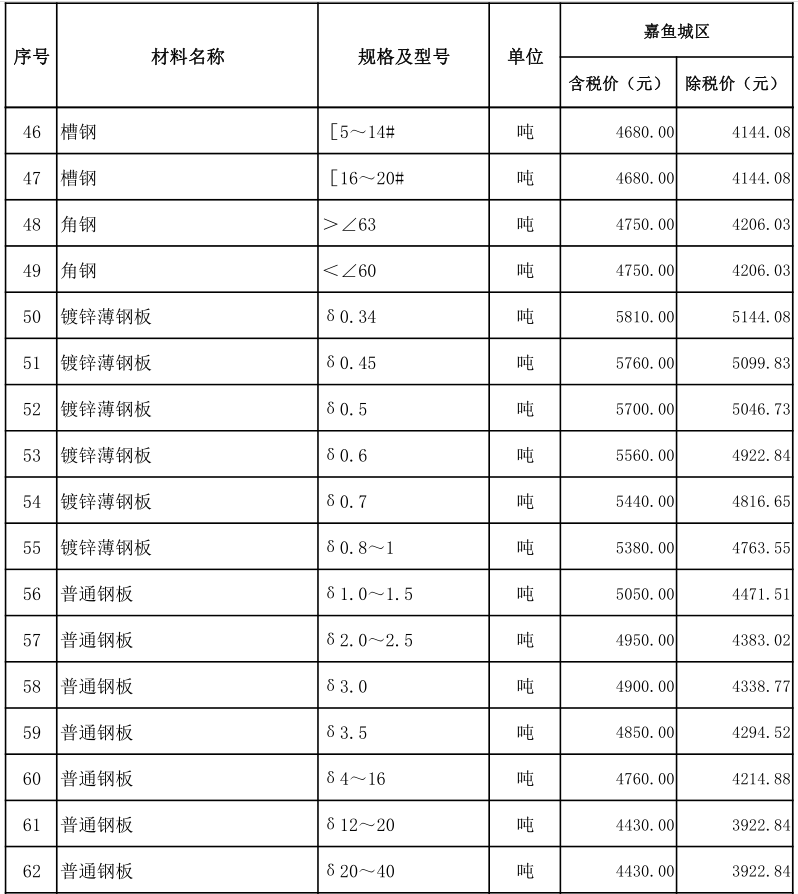 嘉魚縣2023年2月份建設工程價格信息