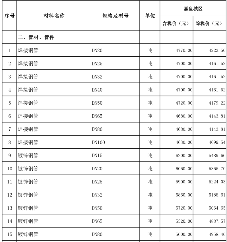 嘉魚縣2023年2月份建設工程價格信息