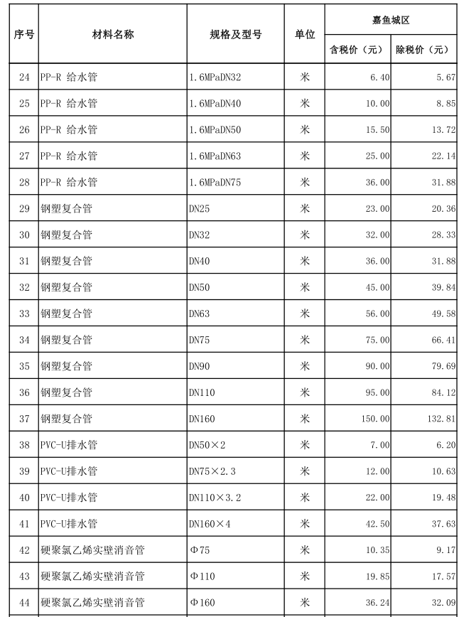 嘉鱼县2023年3月份建设工程价格信息