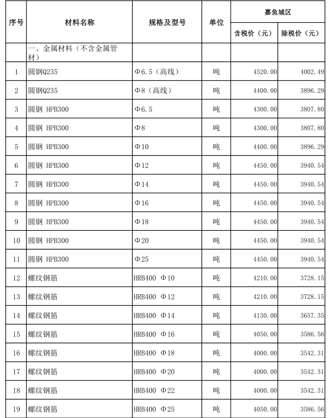 嘉鱼县2023年4月份建设工程价格信息