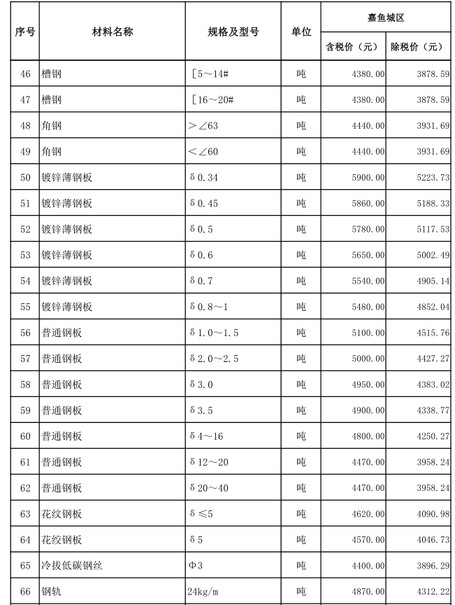 嘉鱼县2023年4月份建设工程价格信息