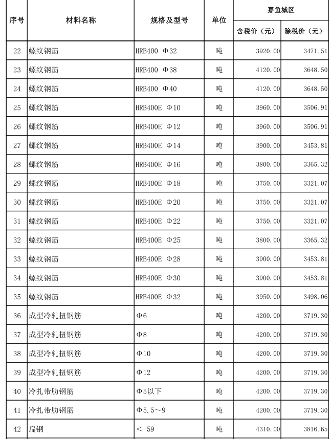 嘉魚(yú)縣2023年5月份建設(shè)工程價(jià)格信息