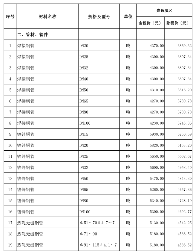 嘉魚(yú)縣2023年5月份建設(shè)工程價(jià)格信息