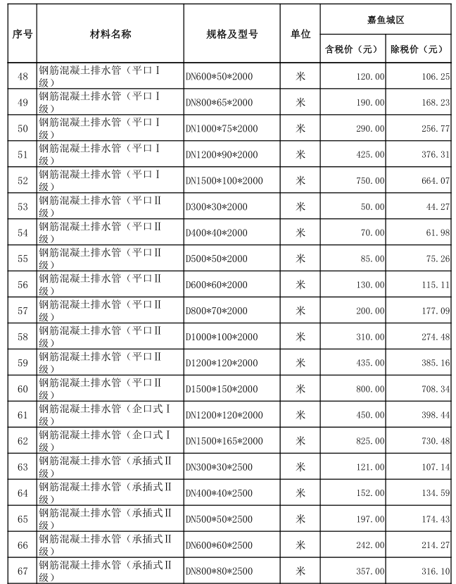 嘉魚(yú)縣2023年5月份建設(shè)工程價(jià)格信息