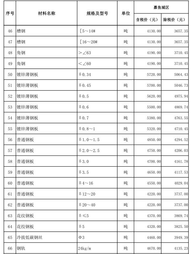 嘉魚縣2023年6月份建設(shè)工程價(jià)格信息