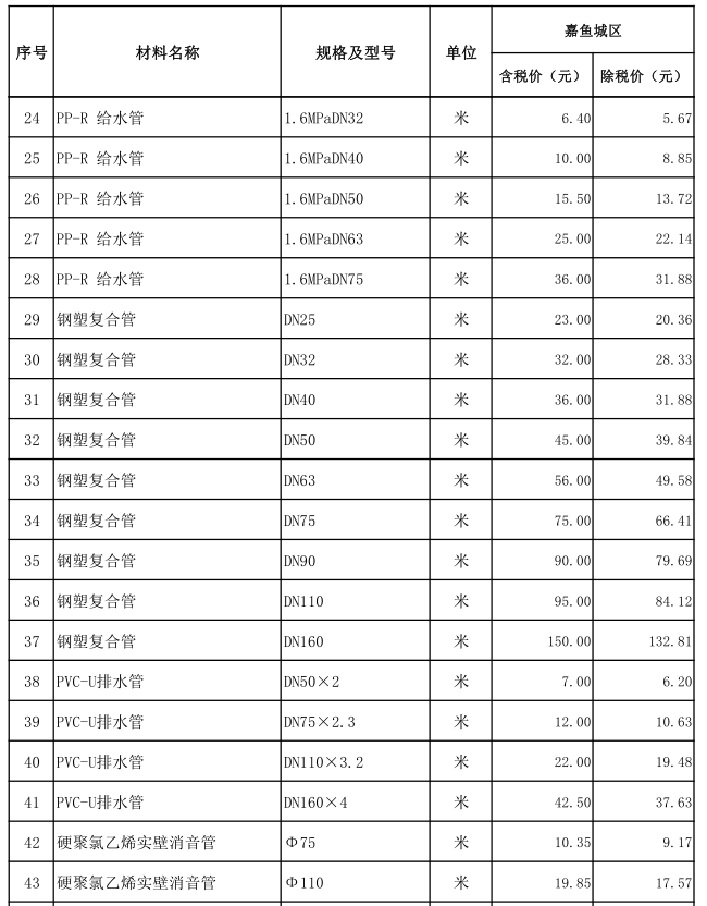 嘉魚縣2023年6月份建設(shè)工程價(jià)格信息