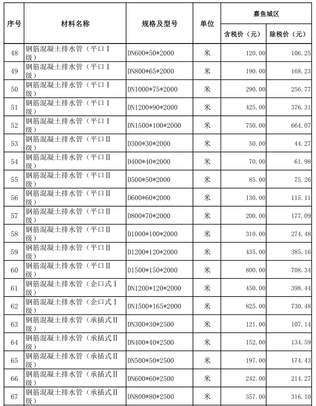 嘉魚縣2023年6月份建設(shè)工程價(jià)格信息