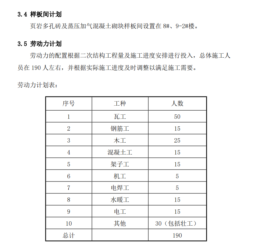 某省某住宅樓項(xiàng)目二次結(jié)構(gòu)專(zhuān)項(xiàng)的施工組織設(shè)計(jì)