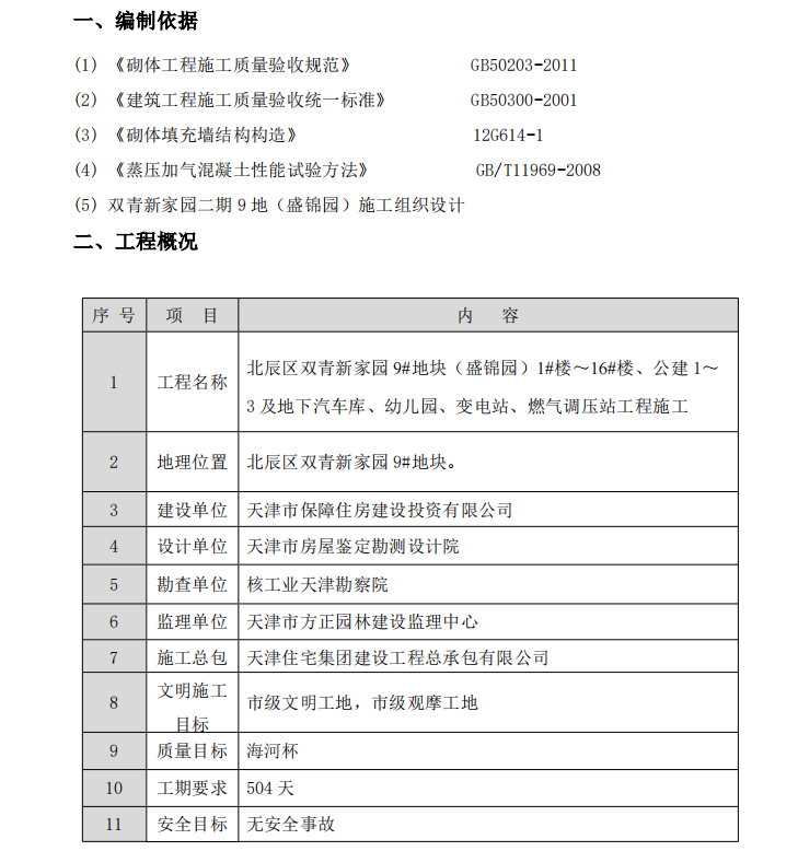 天津市某住宅的二次結(jié)構(gòu)施工方案