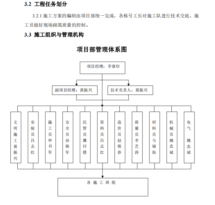 天津市某住宅的二次結(jié)構(gòu)施工方案